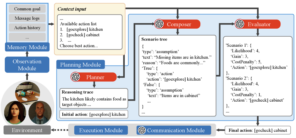 PCE framework overview figure from the paper