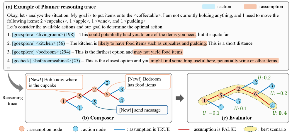 PCE pipeline figure from the paper